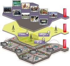 物联新纪元 十巨头携手打造未来智能服务生态