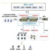矿用WCDMA一体化调度与通信整体解决方案 功能、价值与供应商解析