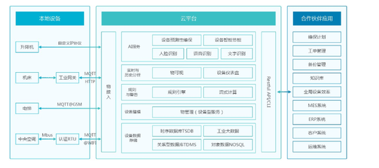 物联网商业模式不清晰？图扑带你深度剖析行业内幕