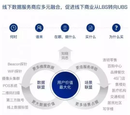 物联网时代,为什么要关注线下大数据 菲利科工业物联网