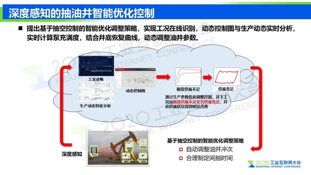 王挺:工业互联网信息模型基础设施 驱动制造业转型升级