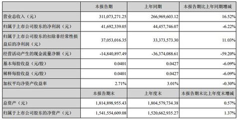物联网市场全景扫描 基于10家上市公司半年报的深度分析概述